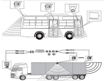 যানবাহন 4 চ্যানেল গাড়ী DVR / মোবাইল DVR PTZ স্থানীয় রিমোট কন্ট্রোল