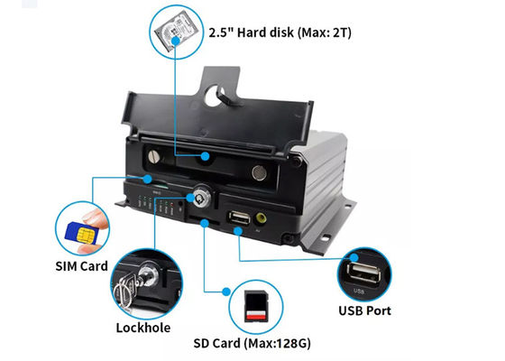 12V - 24V মোবাইল NVR ক্যামেরা কিট IP69k ওয়াটারপ্রুফ ইনসাইড ট্রাক কার সিকিউরিটি ক্যামেরা