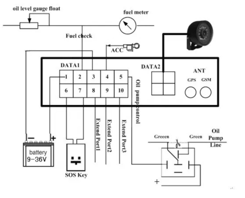 RFID রিডার দরজা সনাক্তকরণ ট্র্যাকিং সমাধান সহ 4G যানবাহন GPS ট্র্যাকার