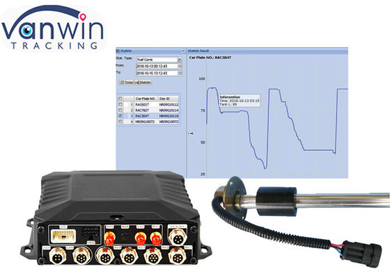 3 জি / 4 জি ওয়াইফাই এইচডিডি ট্র্যাকিং 4/8 চ্যানেল মোবাইল ডিভিআর কিটগুলি আরএফআইডি সহ ট্যাক্সি ট্রাক গাড়ি বাসের জন্য