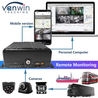 H.265 8CH HDD 1080P মোবাইল DVR সিস্টেম 4G MDVR কিট সহ GPS ওয়াইফাই ফাংশন ফ্লিট ম্যানেজমেন্টের জন্য
