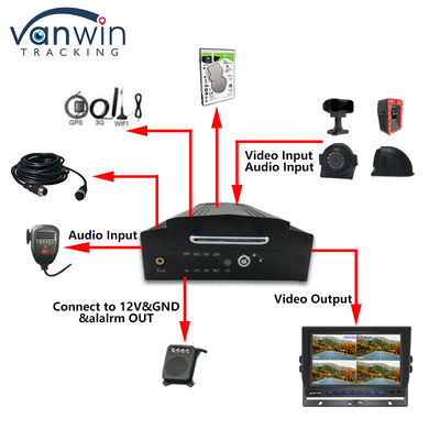 OEM 8CH HD 1080P HDD মোবাইল ডিভিআর 4G জিপিএস ওয়াইফাই এমডিভিআর সহ ফ্লিট ম্যানেজমেন্ট সিস্টেমের জন্য