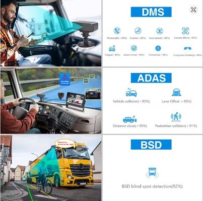 ADAS DMS সহ 8CH 1080P এআই এমডিভিআর, ট্রাক বাসের জন্য 4 জি জিপিএস যানবাহন ভিডিও রেকর্ডার, সমর্থন এইচডিডি এসএসডি OEM
