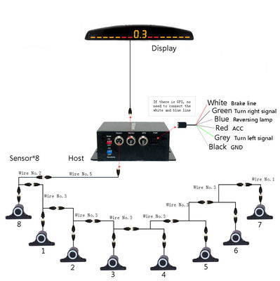 অটো পার্কট্রনিক এলইডি পার্কিং সেন্সর 16 সেন্সর সহ বিপরীত ব্যাকআপ গাড়ি পার্কিং মনিটর ডিটেক্টর সিস্টেম ব্যাকলাইট