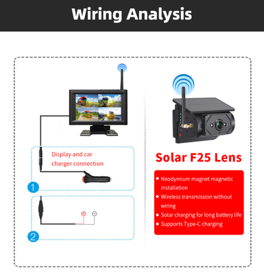 Solar Powered WiFi Backup Security System Waterproof CCD Image Sensor Dash Cam