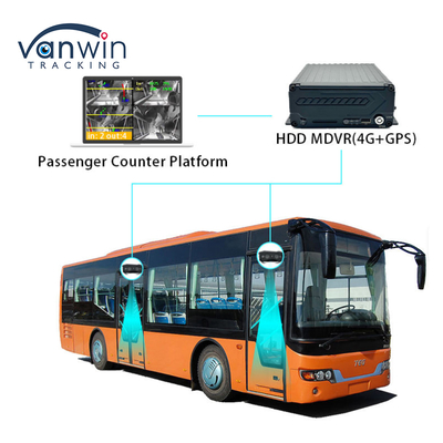 উচ্চ নির্ভুলতা বাস যাত্রী গণনা ক্যামেরা মানুষ গণনা সিস্টেম