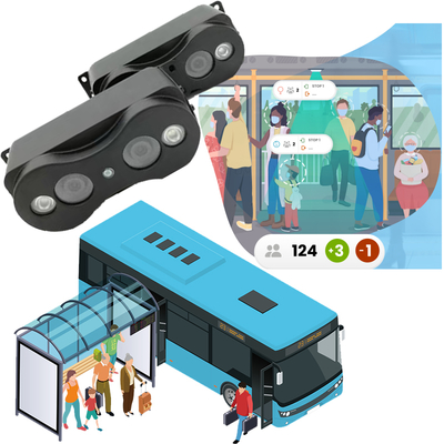 উচ্চ নির্ভুলতা বাস যাত্রী গণনা ক্যামেরা মানুষ গণনা সিস্টেম
