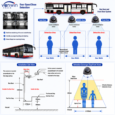 AI Bus People Counter with MDVR | DMS & ADAS | 98-99% Accuracy for Personnel Counting