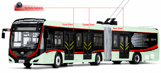AI Bus People Counter with DMS & ADAS | Real-Time Personnel Counting & Fleet Safety System | 99% Accuracy