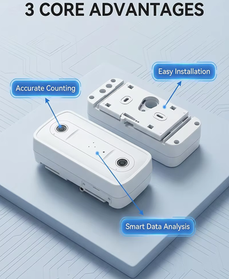 Bus People Counter with Real Time Data Upload and Passenger Flow Statistical Platform for Bus Fleet Passenger Management
