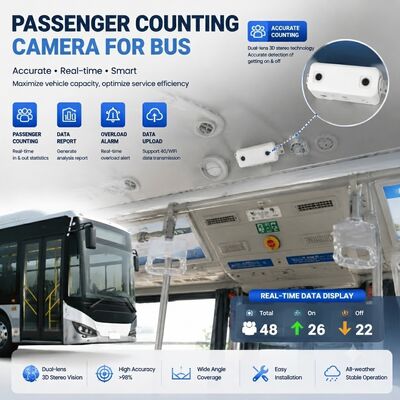 Bus People Counter with Real Time Data Upload and Passenger Flow Statistical Platform for Bus Fleet Passenger Management